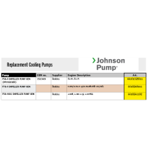Johnson Pump replacement cooling pumps, Perkins