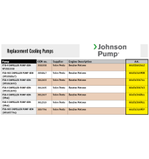 Johnson Pump replacement cooling pumps petrol, Volvo Penta 